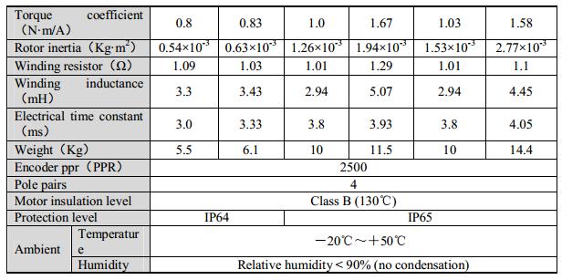 MS-130ST-M15015BZ-22P3 +DS3-22P3-PQA--1(0).jpg